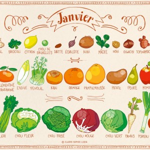 01-Janvier Calendrier légumes et fruits de saison annso-cuisine.fr AnnSo Cuisine