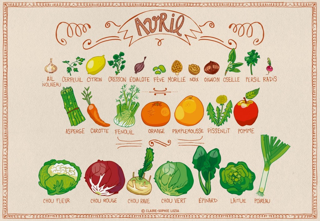 Calendrier des fruits et légumes de saison | AnnSo Cuisine & cie