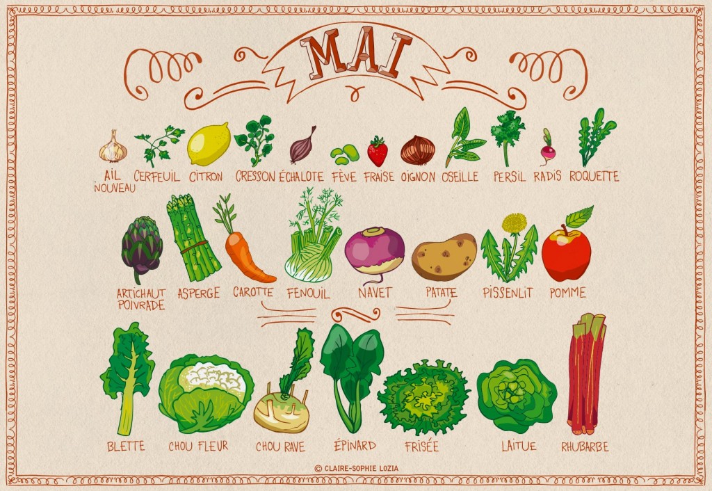 Calendrier Des Fruits Et Légumes De Saison | AnnSo Cuisine & Cie