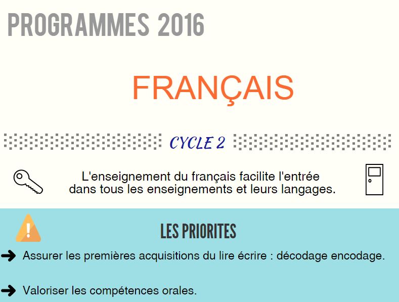 Les programmes de maths et français pour les cycles 2 et 3